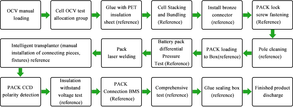Prismatic Battery Pack Equipment Prismatic Battery Pack Equipment